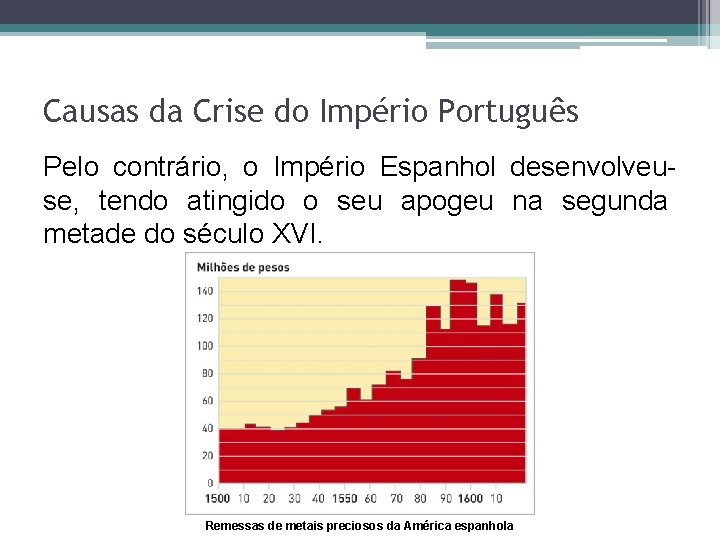 Causas da Crise do Império Português Pelo contrário, o Império Espanhol desenvolveuse, tendo atingido Causas da Crise do Império Português Pelo contrário, o Império Espanhol desenvolveuse, tendo atingido