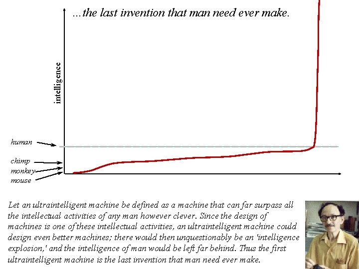 intelligence …the last invention that man need ever make. human chimp monkey mouse Let intelligence …the last invention that man need ever make. human chimp monkey mouse Let