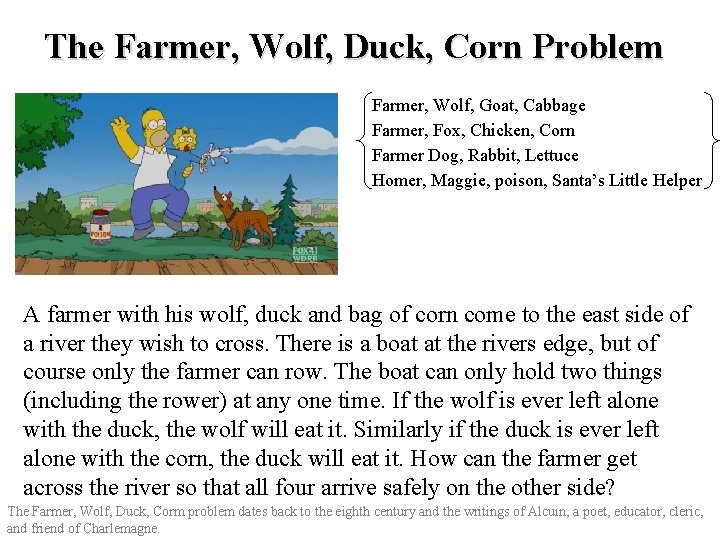 The Farmer, Wolf, Duck, Corn Problem Farmer, Wolf, Goat, Cabbage Farmer, Fox, Chicken, Corn The Farmer, Wolf, Duck, Corn Problem Farmer, Wolf, Goat, Cabbage Farmer, Fox, Chicken, Corn