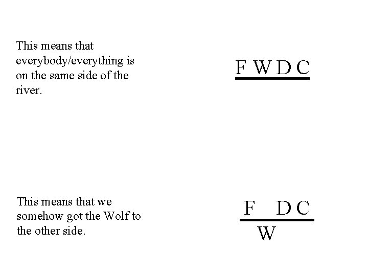 This means that everybody/everything is on the same side of the river. This means This means that everybody/everything is on the same side of the river. This means