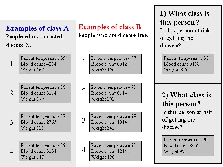 Examples of class A People who contracted disease X. 1 Patient temperature 99 Blood Examples of class A People who contracted disease X. 1 Patient temperature 99 Blood
