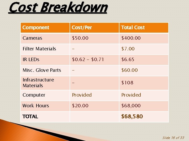 Cost Breakdown Component Cost/Per Total Cost Cameras $50. 00 $400. 00 Filter Materials -