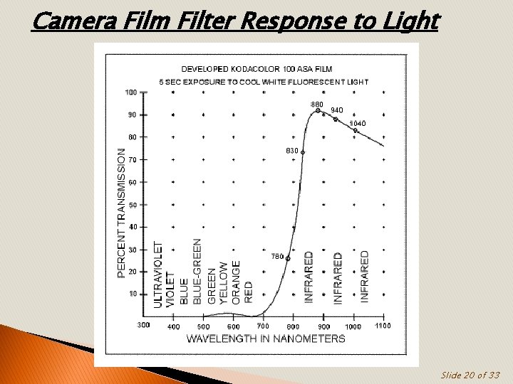 Camera Film Filter Response to Light Slide 20 of 33 