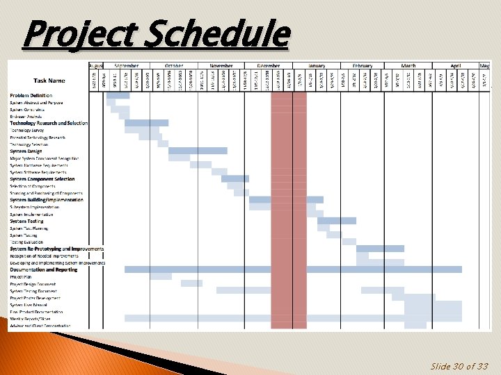 Project Schedule Slide 30 of 33 