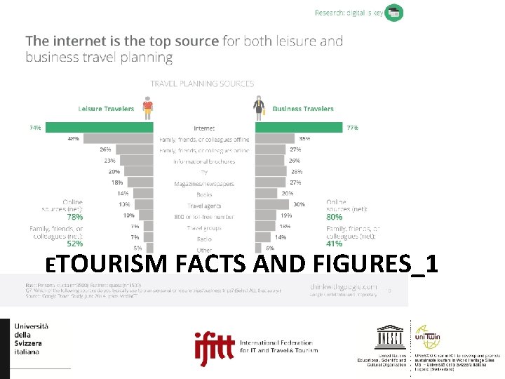 ETOURISM FACTS AND FIGURES_1 