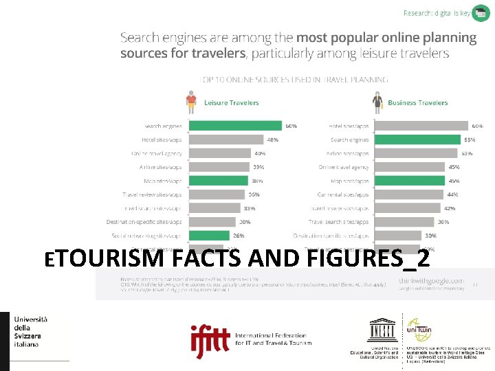 ETOURISM FACTS AND FIGURES_2 