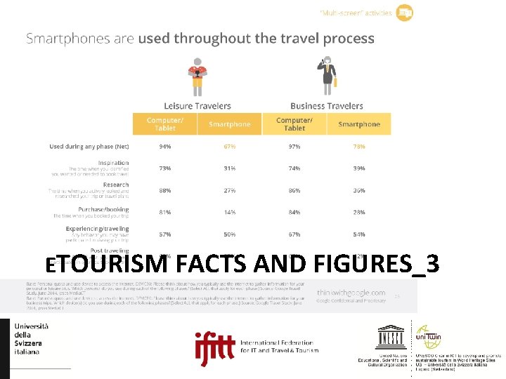 ETOURISM FACTS AND FIGURES_3 