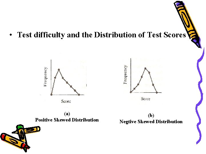 • Test difficulty and the Distribution of Test Scores (a) Positive Skewed Distribution • Test difficulty and the Distribution of Test Scores (a) Positive Skewed Distribution