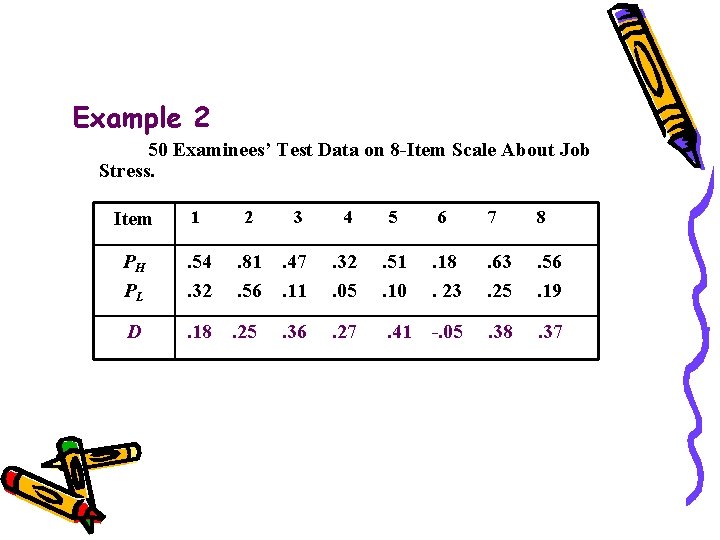 Example 2 50 Examinees’ Test Data on 8 -Item Scale About Job Stress. Item Example 2 50 Examinees’ Test Data on 8 -Item Scale About Job Stress. Item