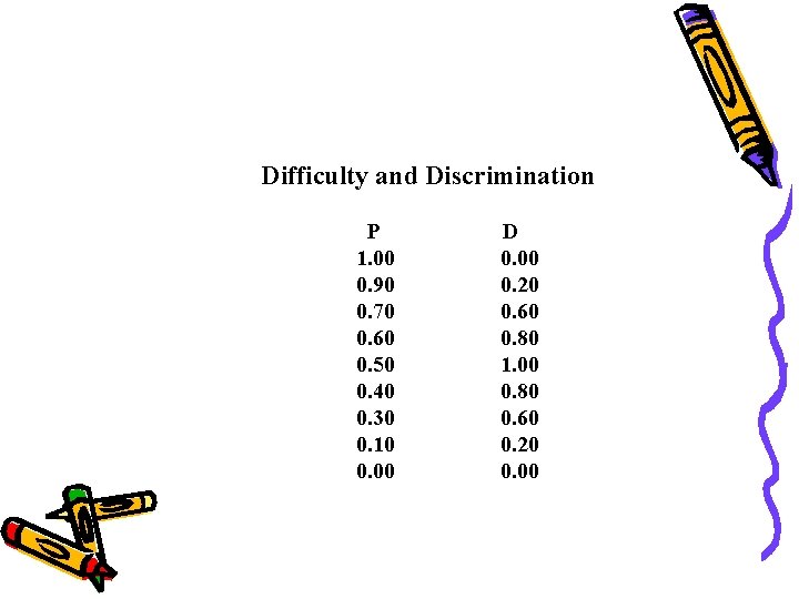 Difficulty and Discrimination P 1. 00 0. 90 0. 70 0. 60 0. 50 Difficulty and Discrimination P 1. 00 0. 90 0. 70 0. 60 0. 50