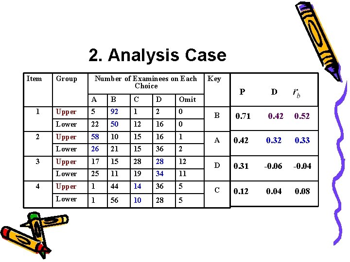 Item Analysis In Constructing A New Test Or