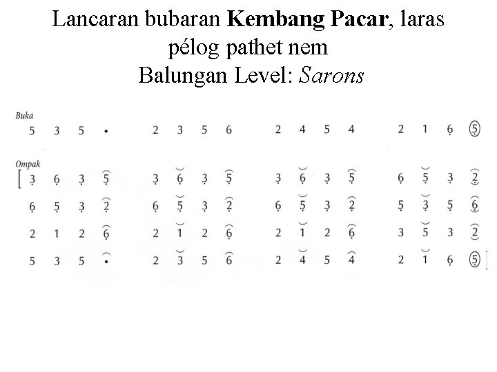 Lancaran bubaran Kembang Pacar, laras pélog pathet nem Balungan Level: Sarons 