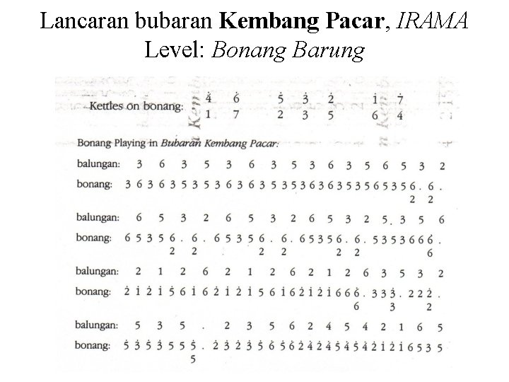 Lancaran bubaran Kembang Pacar, IRAMA Level: Bonang Barung 