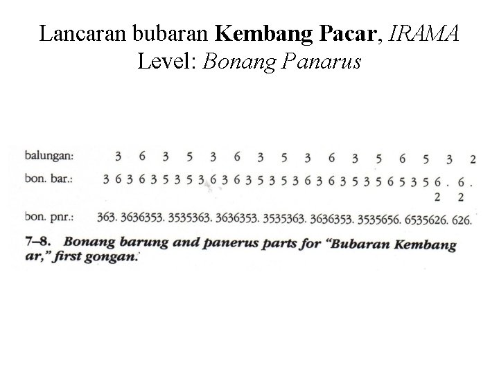 Lancaran bubaran Kembang Pacar, IRAMA Level: Bonang Panarus 