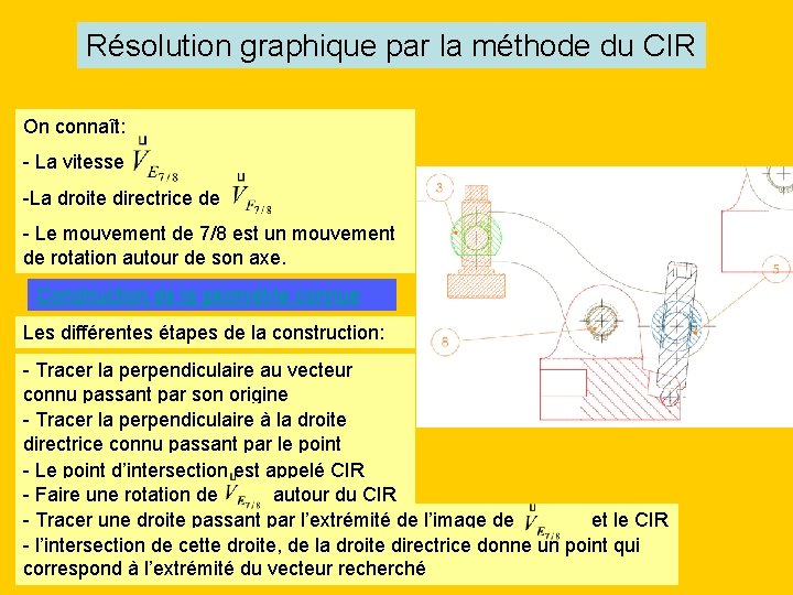 Résolution graphique par la méthode du CIR On connaît: - La vitesse -La droite