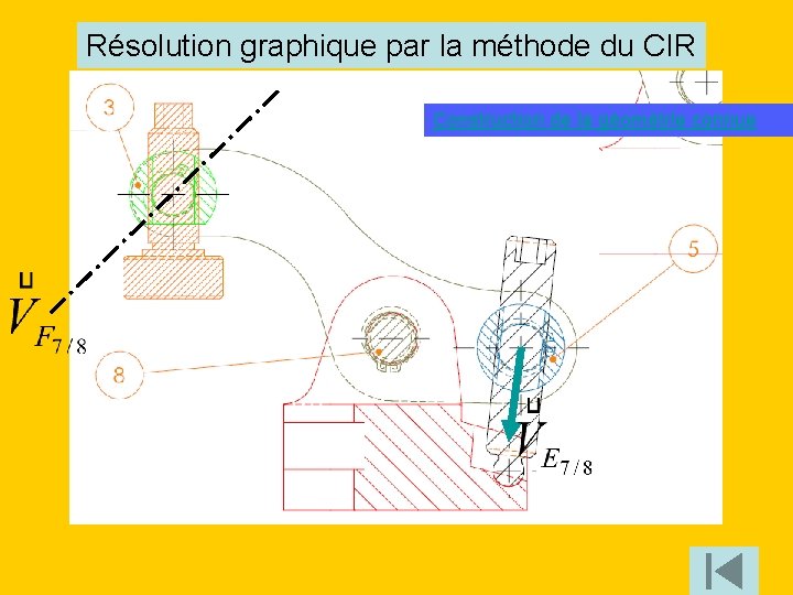Résolution graphique par la méthode du CIR Construction de la géométrie connue 