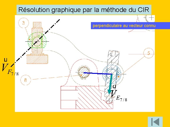 Résolution graphique par la méthode du CIR perpendiculaire au vecteur connu 