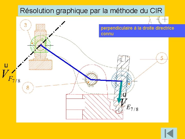 Résolution graphique par la méthode du CIR perpendiculaire à la droite directrice connu 