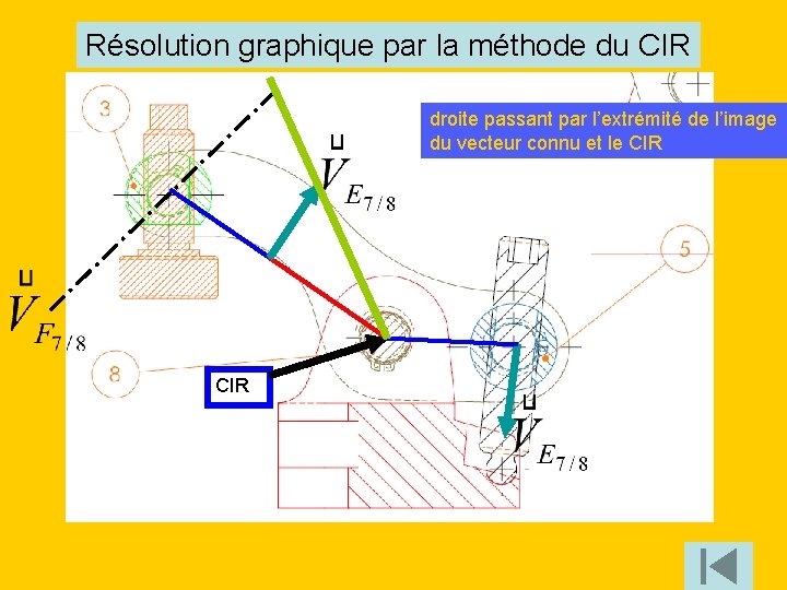 Résolution graphique par la méthode du CIR droite passant par l’extrémité de l’image du