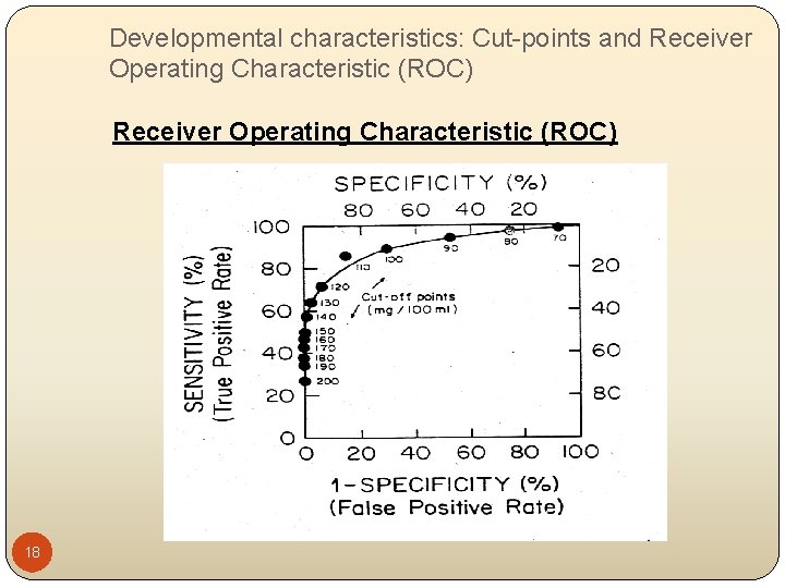 Developmental characteristics: Cut-points and Receiver Operating Characteristic (ROC) 18 