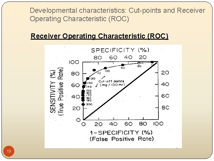 Developmental characteristics: Cut-points and Receiver Operating Characteristic (ROC) 19 