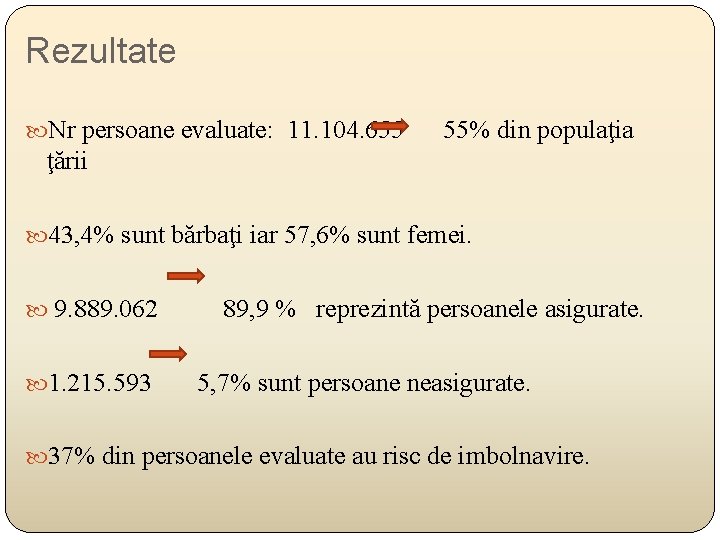 Rezultate Nr persoane evaluate: 11. 104. 655 55% din populaţia ţării 43, 4% sunt