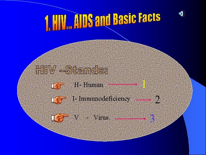 H- Human I- Immunodeficiency. V - Virus. 1 2 3 