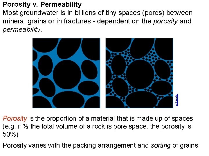 Wikipedia Porosity v. Permeability Most groundwater is in billions of tiny spaces (pores) between Wikipedia Porosity v. Permeability Most groundwater is in billions of tiny spaces (pores) between