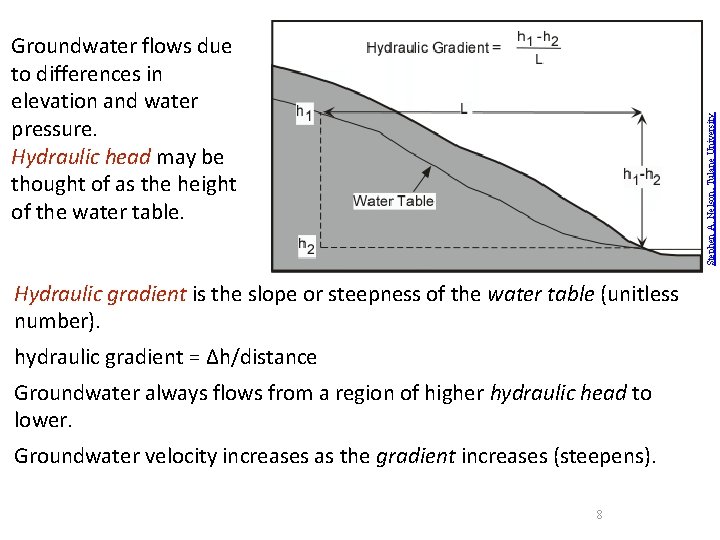 Stephen A. Nelson, Tulane University Groundwater flows due to differences in elevation and water