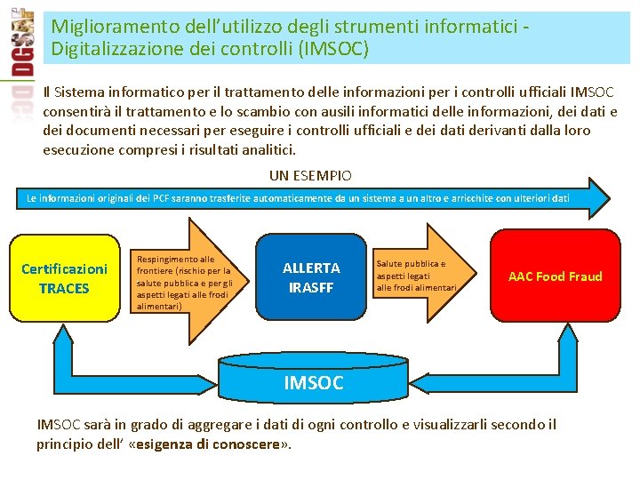 Miglioramento dell’utilizzo degli strumenti informatici Digitalizzazione dei controlli (IMSOC) Il Sistema informatico per il