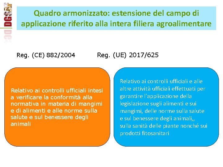 Quadro armonizzato: estensione del campo di applicazione riferito alla intera filiera agroalimentare Reg. (CE)