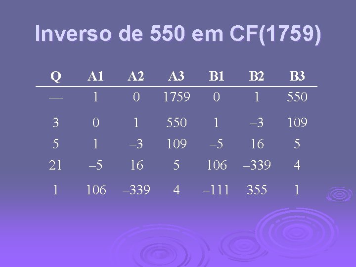 Inverso de 550 em CF(1759) Q A 1 A 2 A 3 B 1