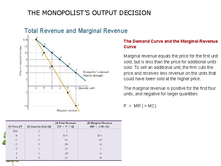 THE MONOPOLIST’S OUTPUT DECISION Total Revenue and Marginal Revenue The Demand Curve and the