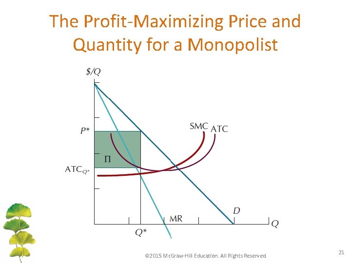 The Profit-Maximizing Price and Quantity for a Monopolist © 2015 Mc. Graw-Hill Education. All