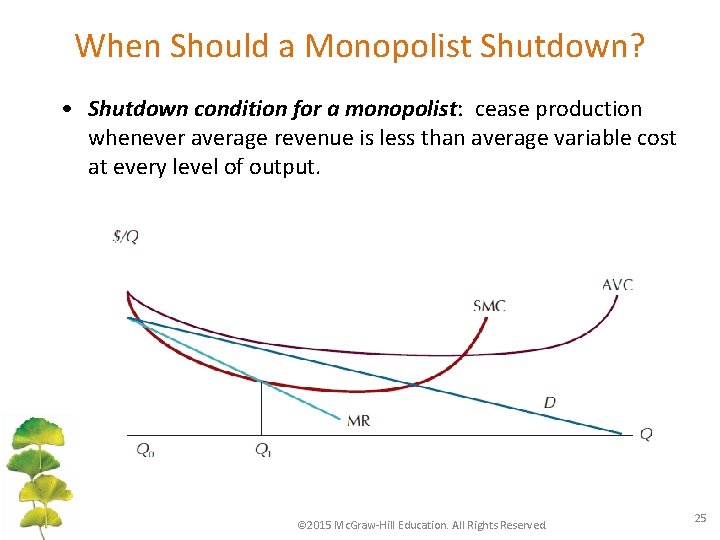 When Should a Monopolist Shutdown? • Shutdown condition for a monopolist: cease production whenever