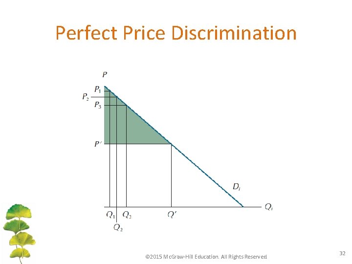 Perfect Price Discrimination © 2015 Mc. Graw-Hill Education. All Rights Reserved. 32 