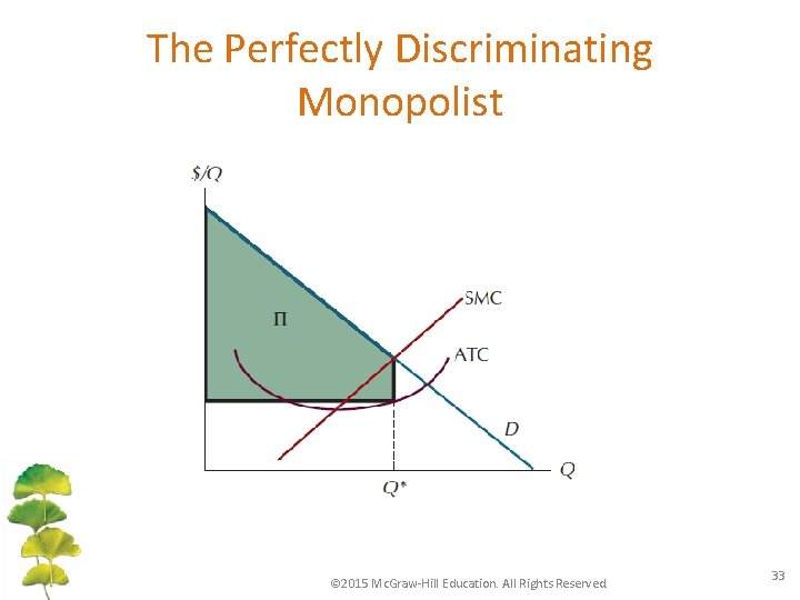 The Perfectly Discriminating Monopolist © 2015 Mc. Graw-Hill Education. All Rights Reserved. 33 