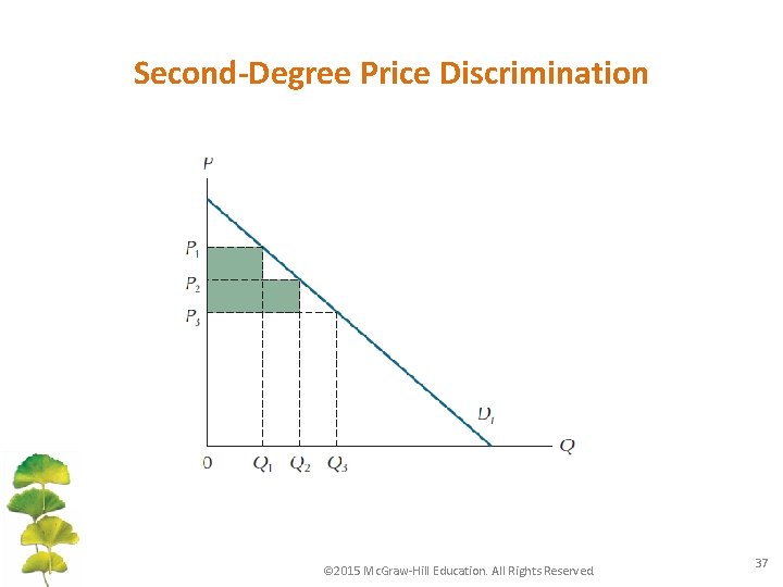 Second-Degree Price Discrimination © 2015 Mc. Graw-Hill Education. All Rights Reserved. 37 