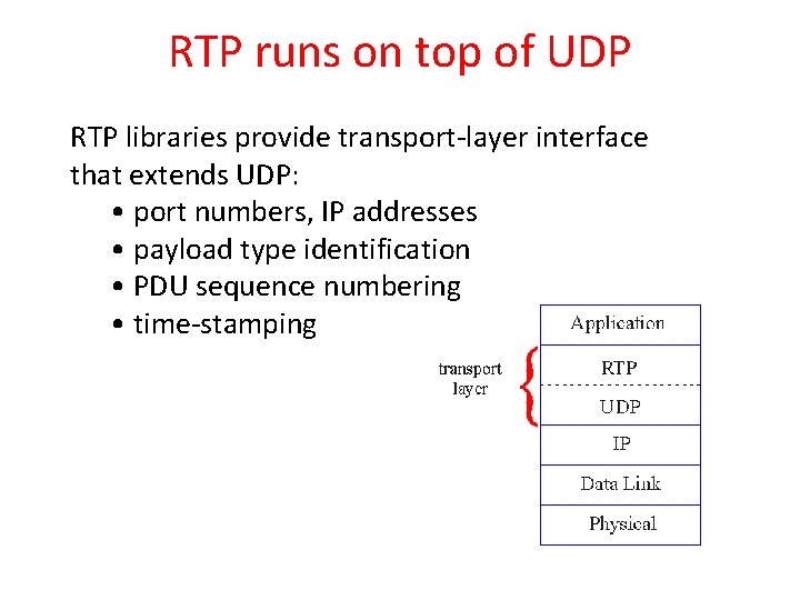 RTP runs on top of UDP RTP libraries provide transport-layer interface that extends UDP: RTP runs on top of UDP RTP libraries provide transport-layer interface that extends UDP: