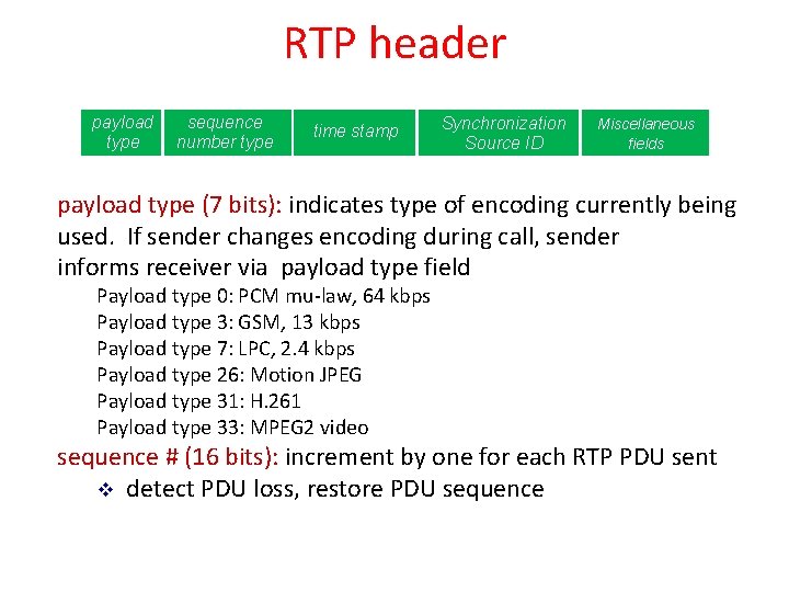 RTP header payload type sequence number type time stamp Synchronization Source ID Miscellaneous fields RTP header payload type sequence number type time stamp Synchronization Source ID Miscellaneous fields