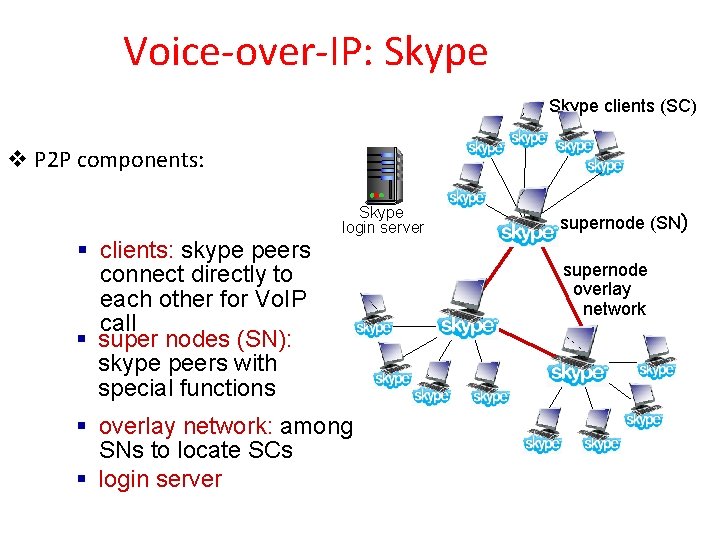 Voice-over-IP: Skype clients (SC) v P 2 P components: Skype login server § clients: Voice-over-IP: Skype clients (SC) v P 2 P components: Skype login server § clients: