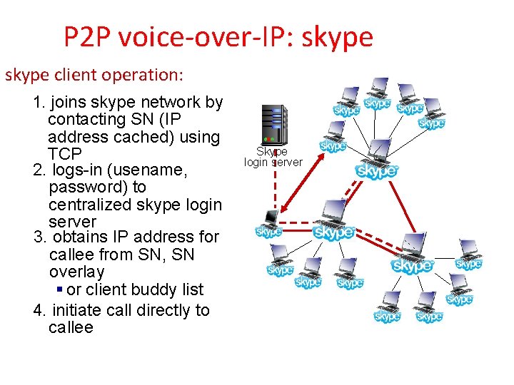 P 2 P voice-over-IP: skype client operation: 1. joins skype network by contacting SN P 2 P voice-over-IP: skype client operation: 1. joins skype network by contacting SN