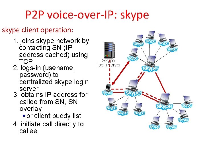 P 2 P voice-over-IP: skype client operation: 1. joins skype network by contacting SN