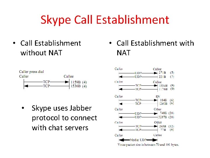 Skype Call Establishment • Call Establishment without NAT • Skype uses Jabber protocol to Skype Call Establishment • Call Establishment without NAT • Skype uses Jabber protocol to