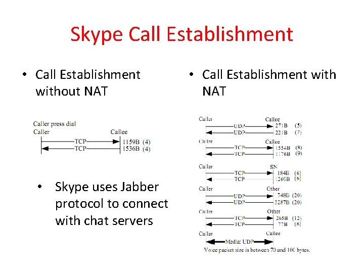 Skype Call Establishment • Call Establishment without NAT • Skype uses Jabber protocol to