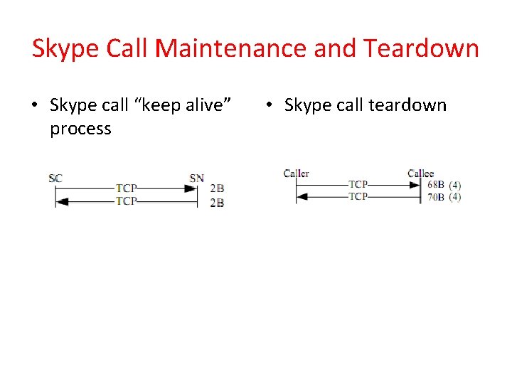 Skype Call Maintenance and Teardown • Skype call “keep alive” process • Skype call Skype Call Maintenance and Teardown • Skype call “keep alive” process • Skype call