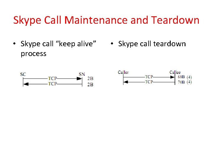 Skype Call Maintenance and Teardown • Skype call “keep alive” process • Skype call