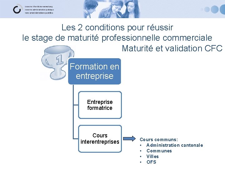 Les 2 conditions pour réussir le stage de maturité professionnelle commerciale Maturité et validation