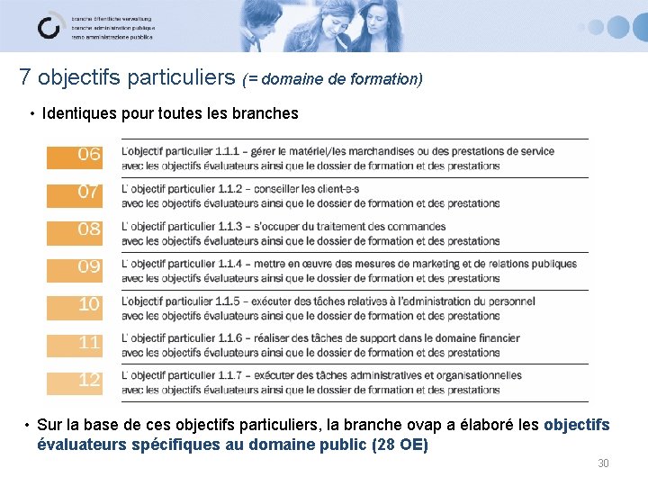 7 objectifs particuliers (= domaine de formation) • Identiques pour toutes les branches •