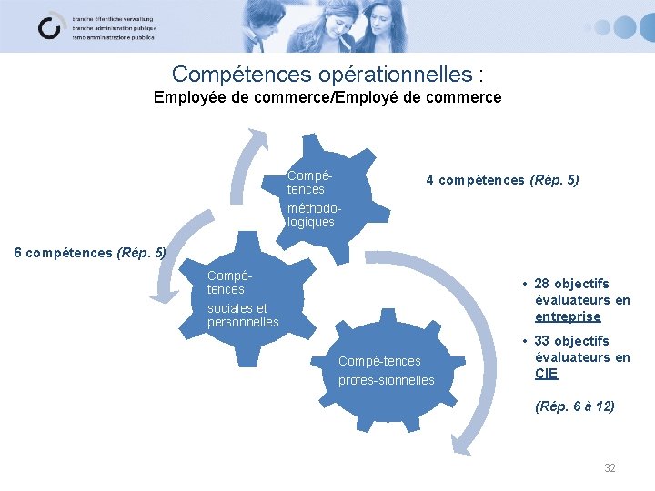 Compétences opérationnelles : Employée de commerce/Employé de commerce Compétences méthodologiques 4 compétences (Rép. 5)